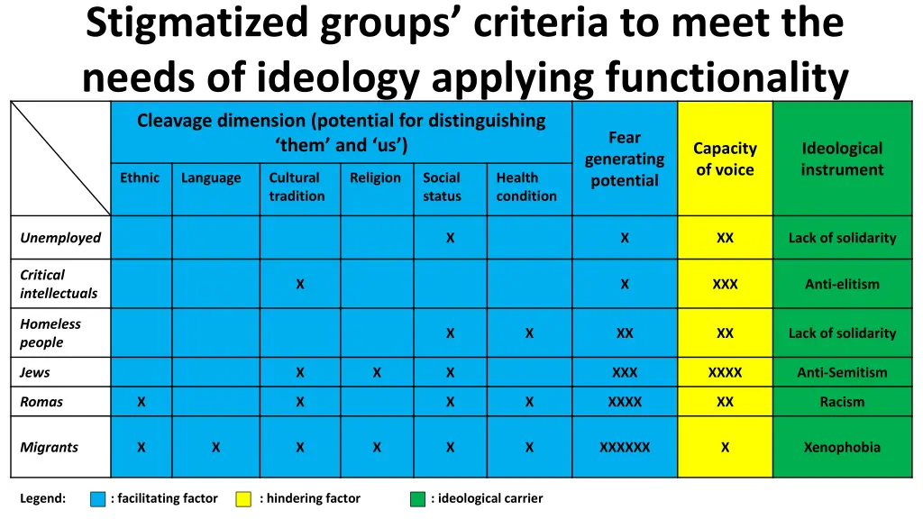 stigmatized groups criteria to meet the needs