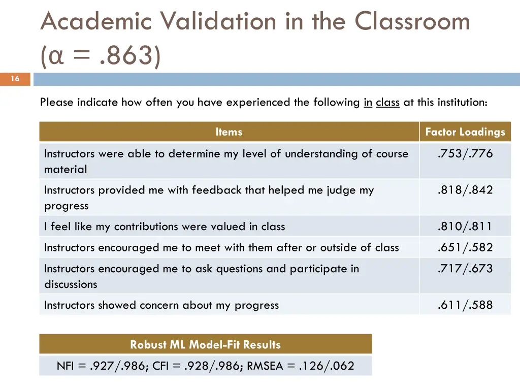 academic validation in the classroom 863