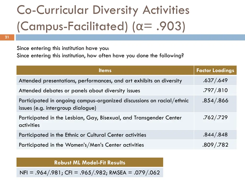 co curricular diversity activities campus