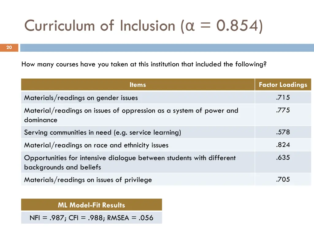 curriculum of inclusion 0 854