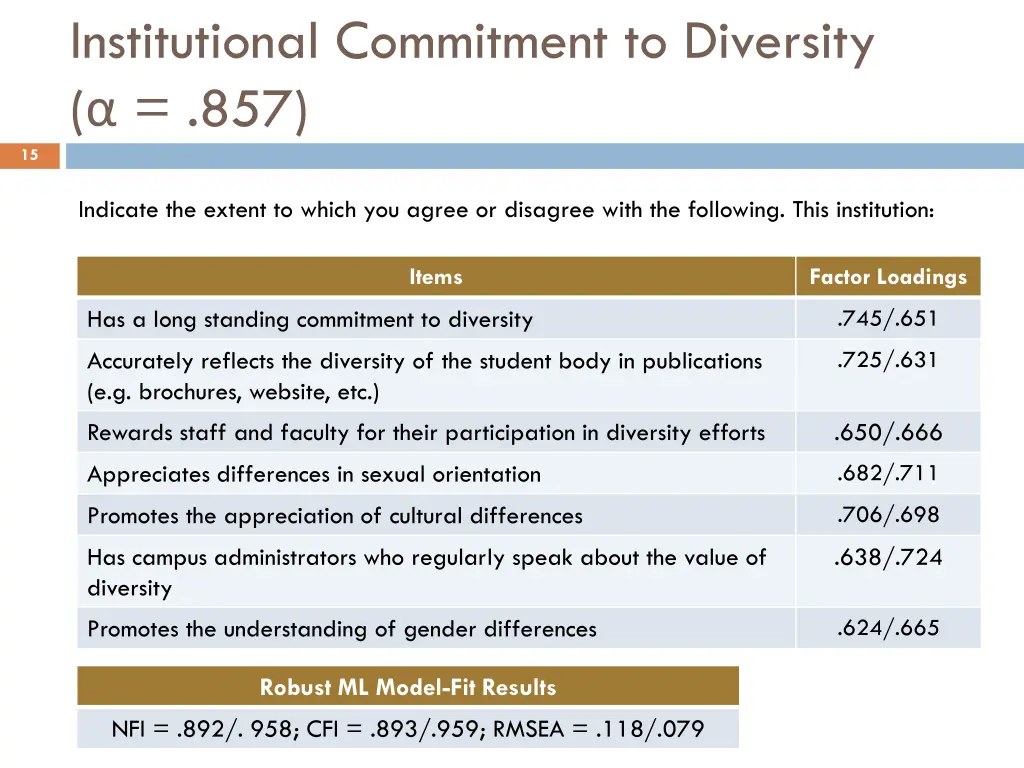 institutional commitment to diversity 857
