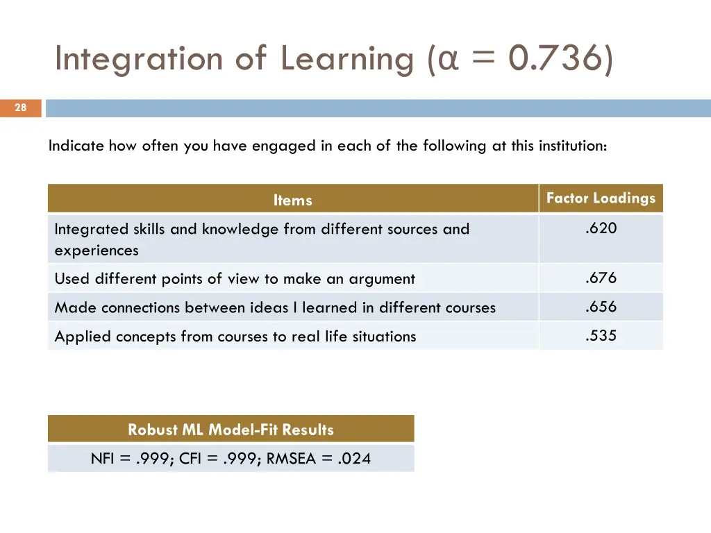 integration of learning 0 736
