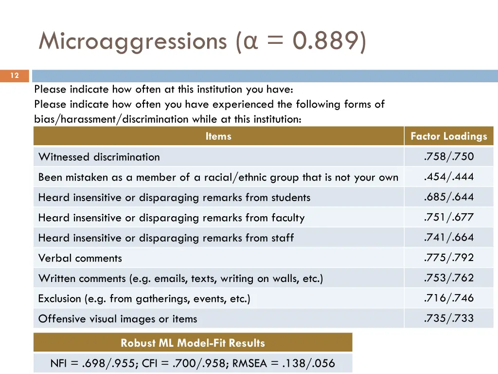 microaggressions 0 889