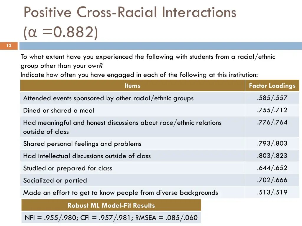 positive cross racial interactions 0 882