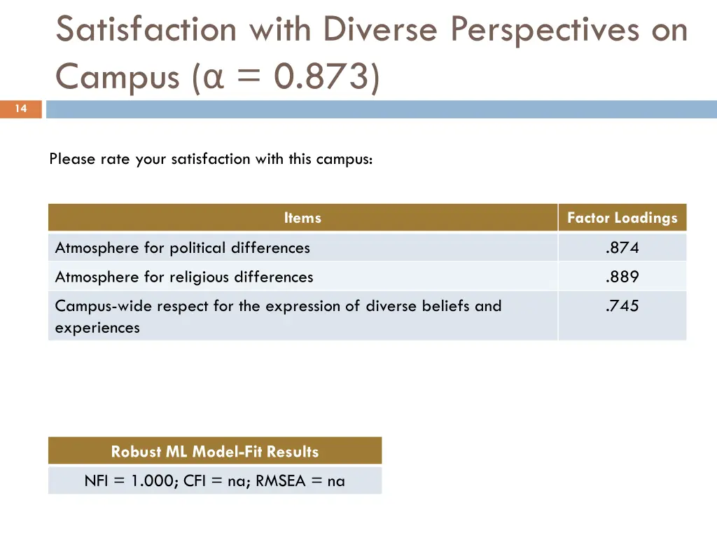 satisfaction with diverse perspectives on campus