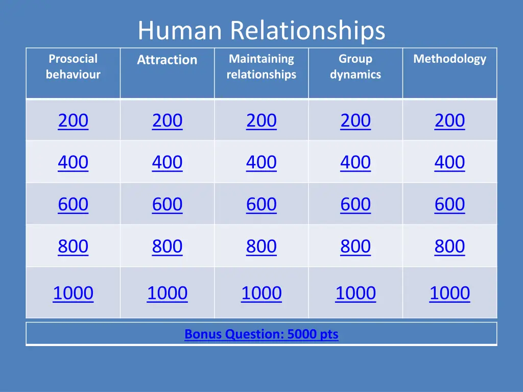 human relationships attraction maintaining