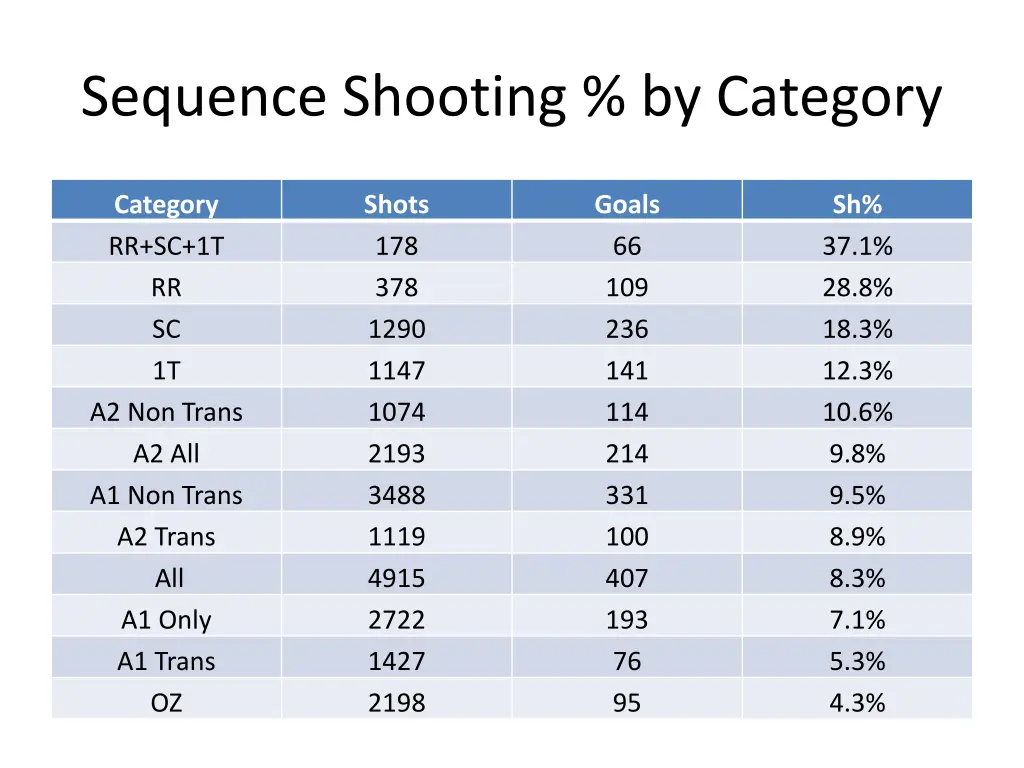 sequence shooting by category