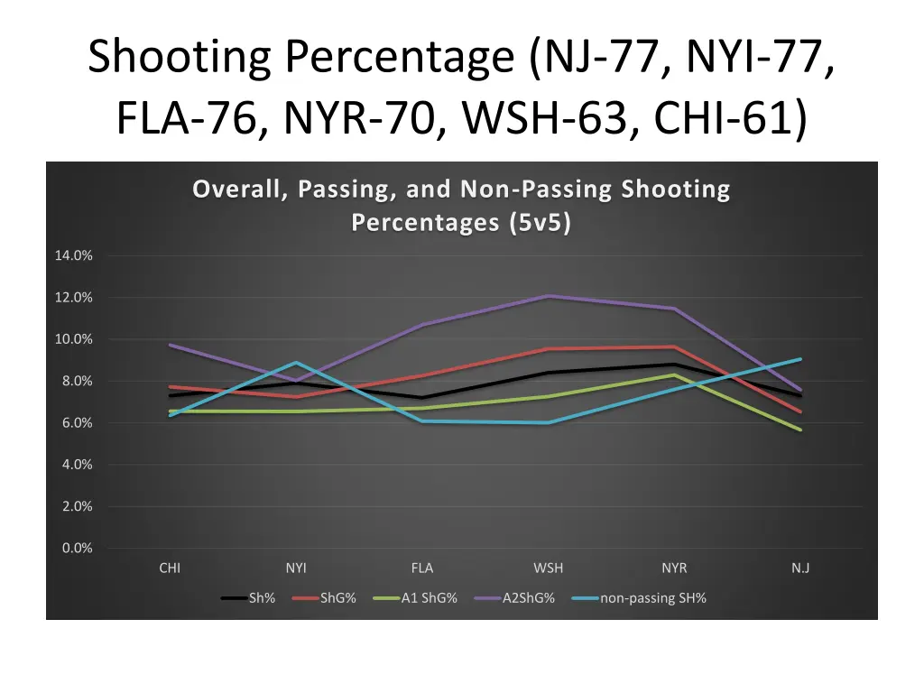 shooting percentage