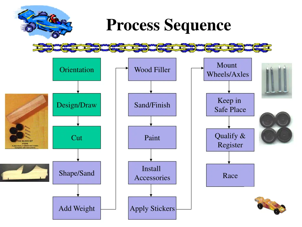 process sequence