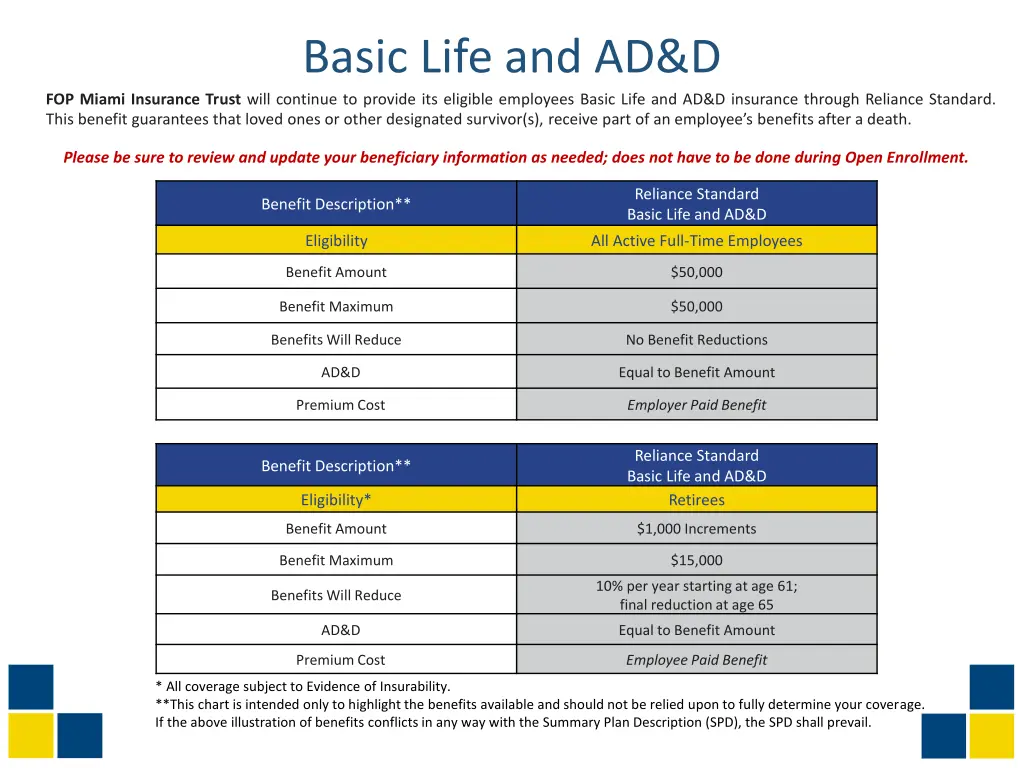 basic life and ad d