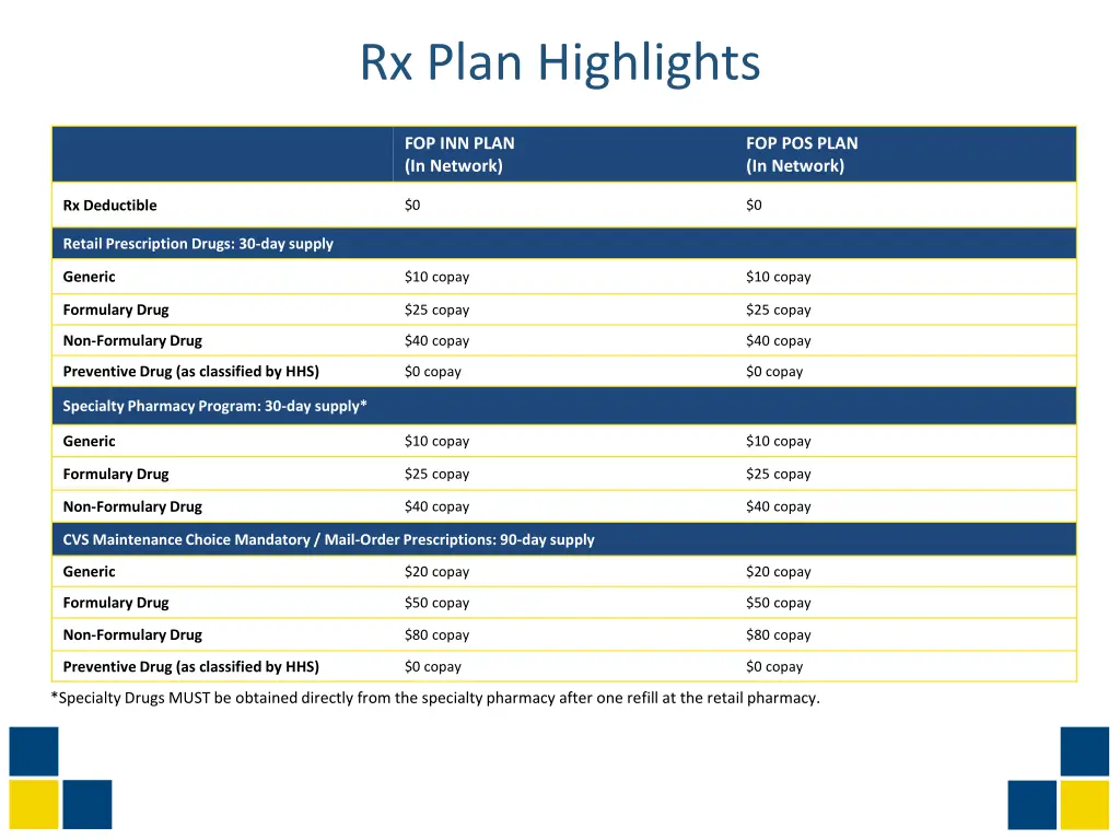 rx plan highlights