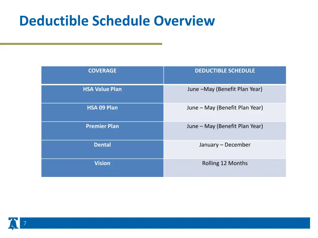 deductible schedule overview