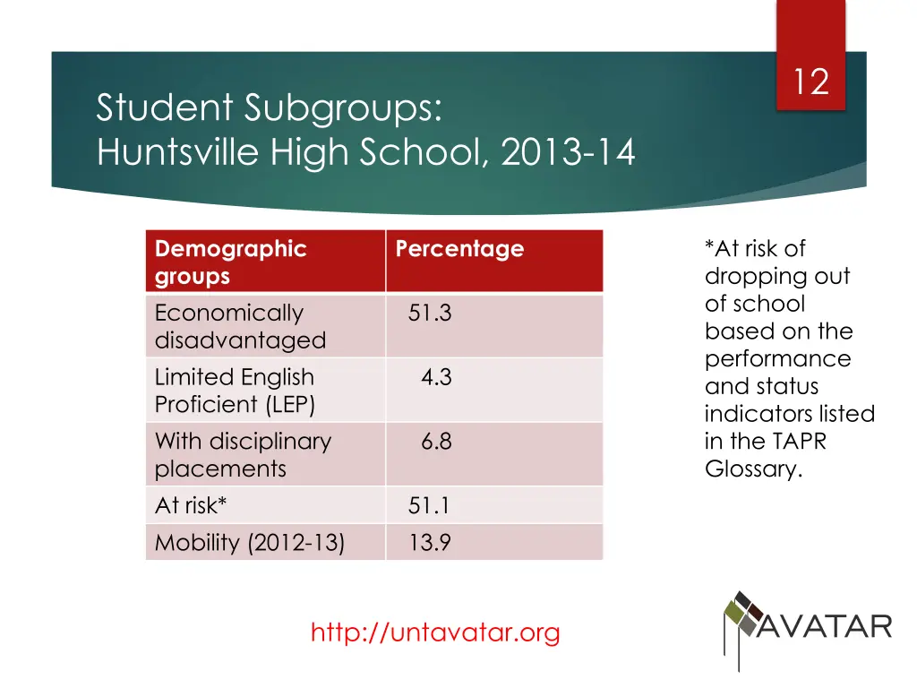 slide12