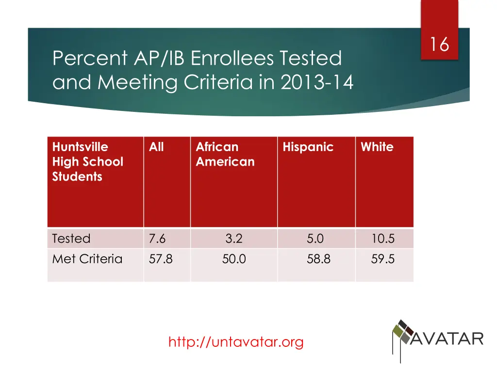 slide16