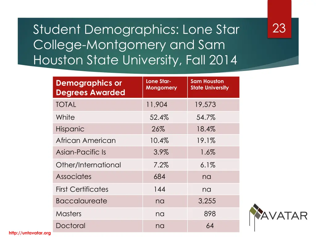 slide23