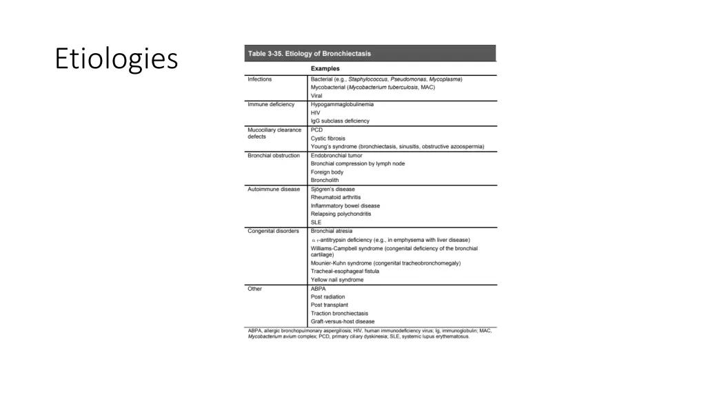 etiologies