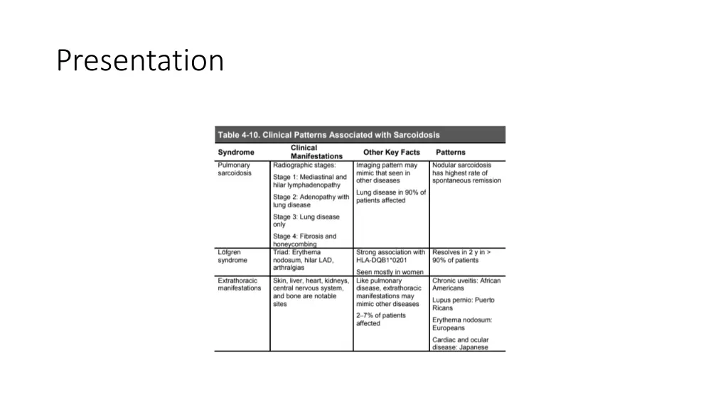 presentation