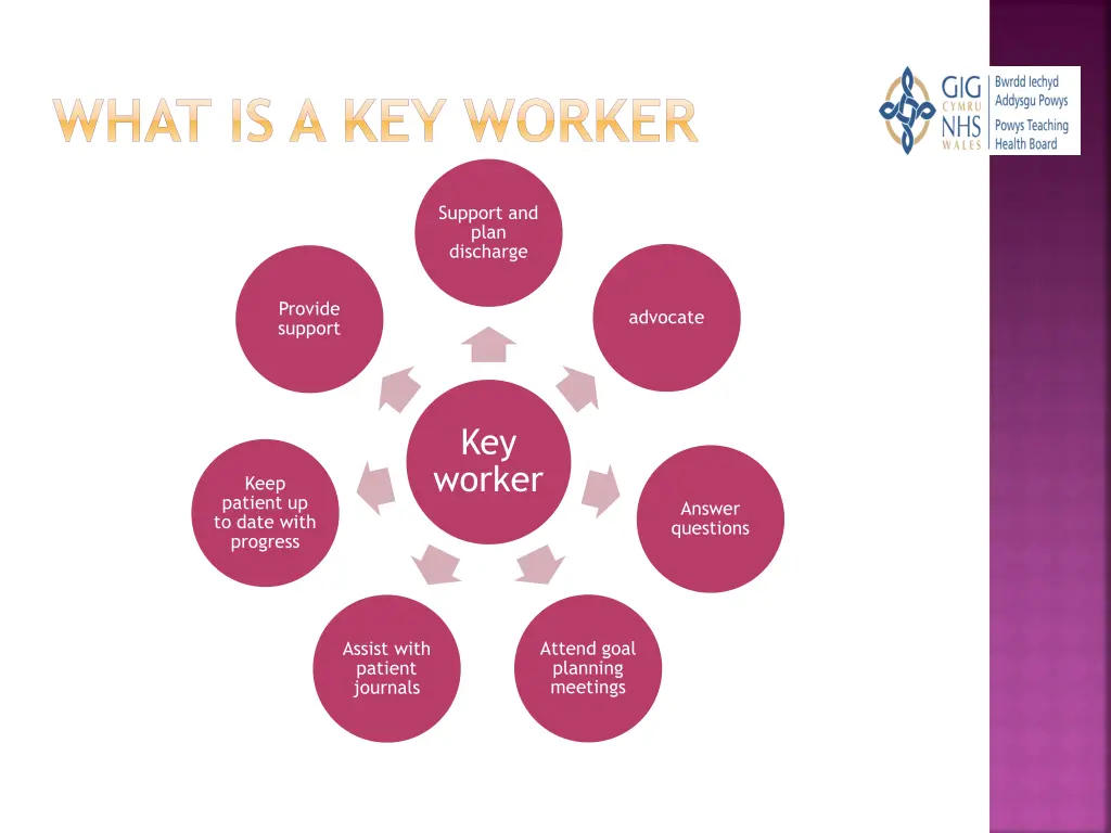 what is a key worker