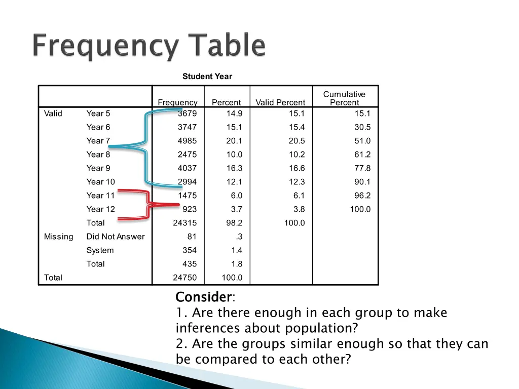 consider 1 are there enough in each group to make