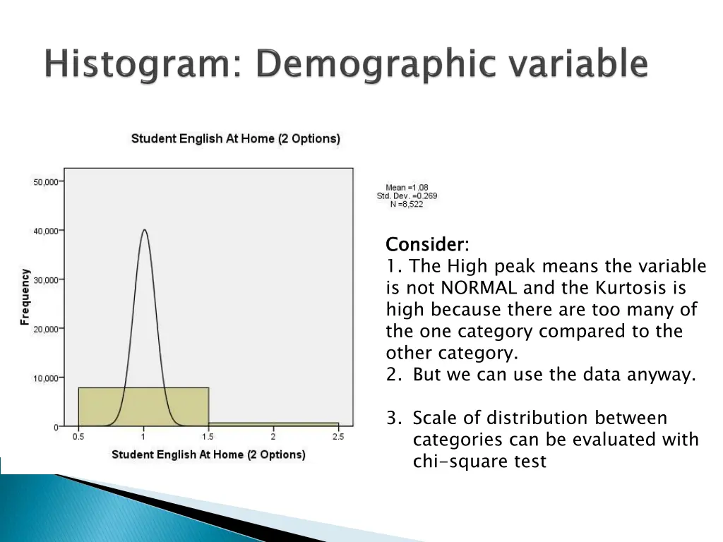 consider 1 the high peak means the variable