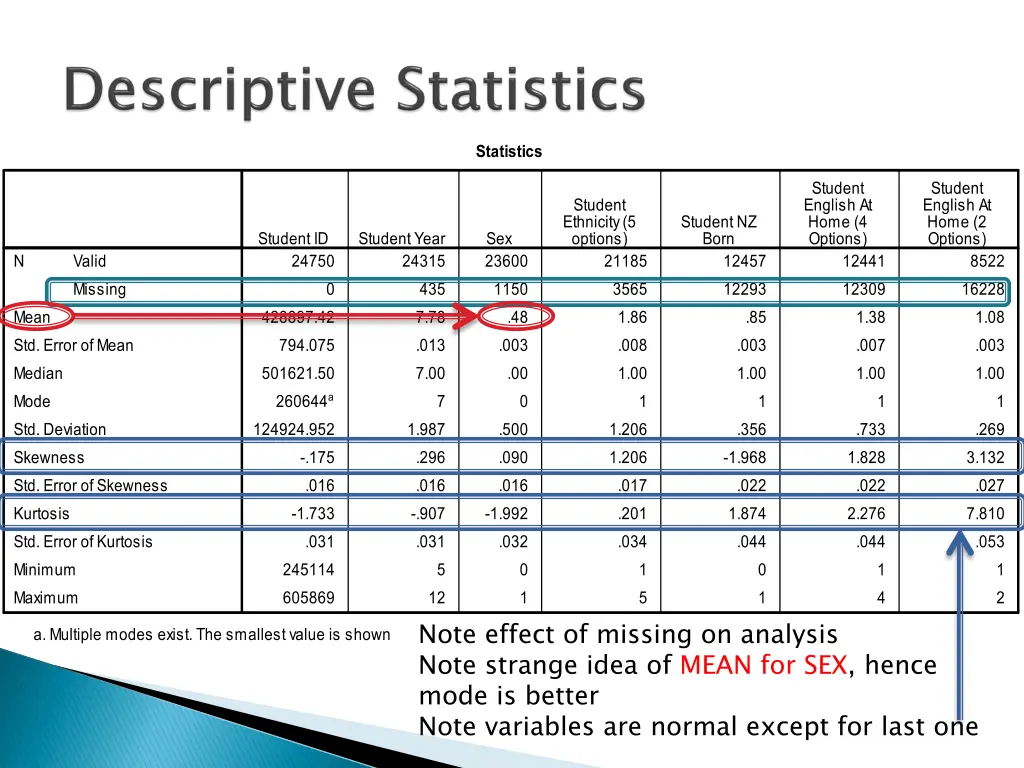 note effect of missing on analysis note strange