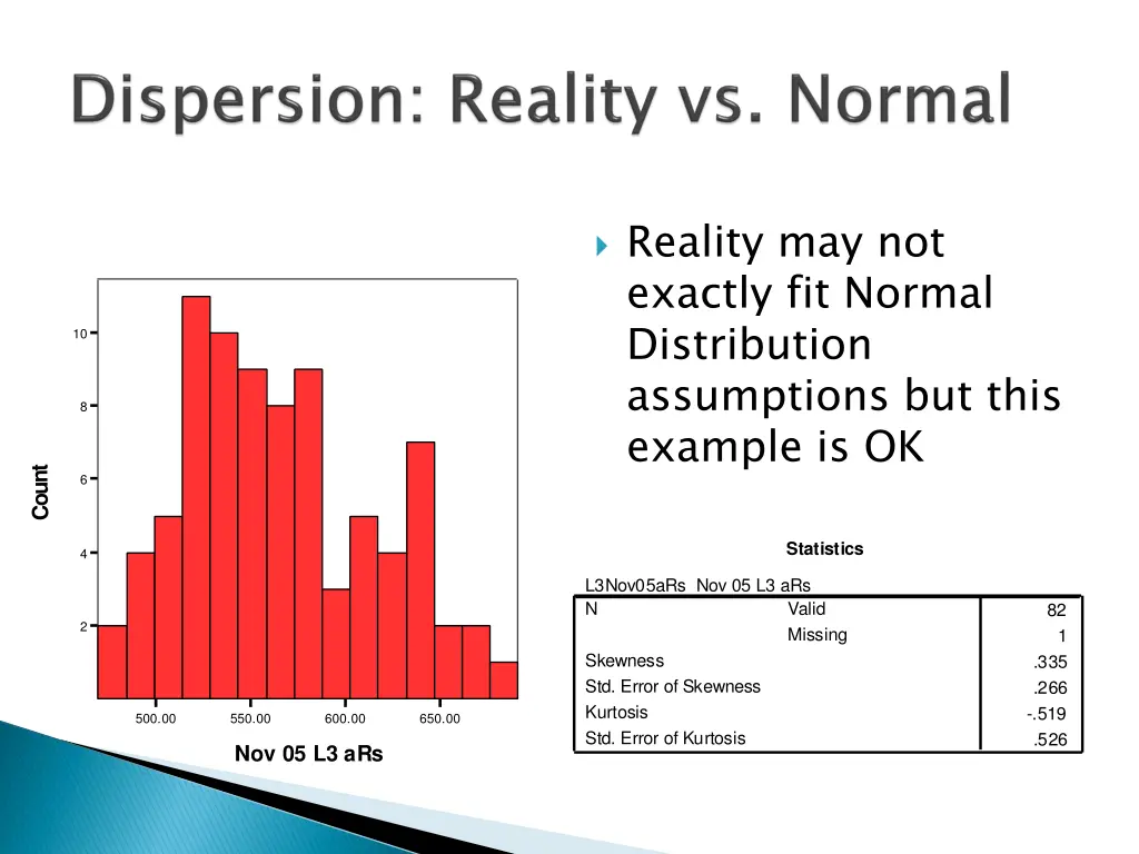 reality may not exactly fit normal distribution