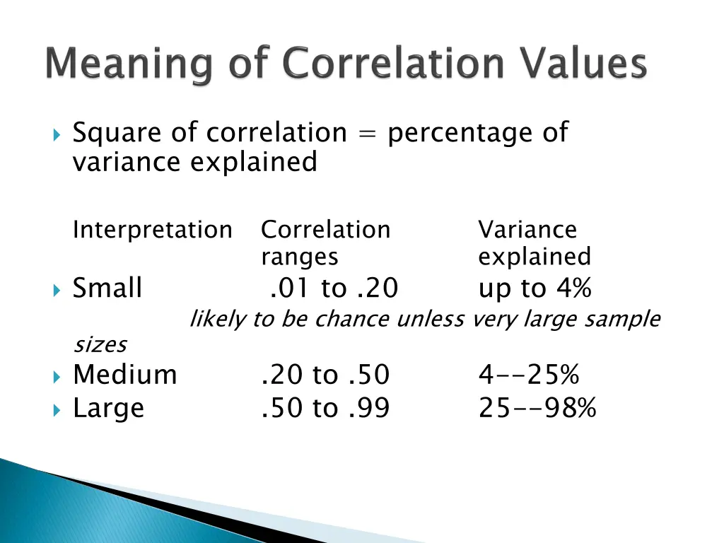 square of correlation percentage of variance