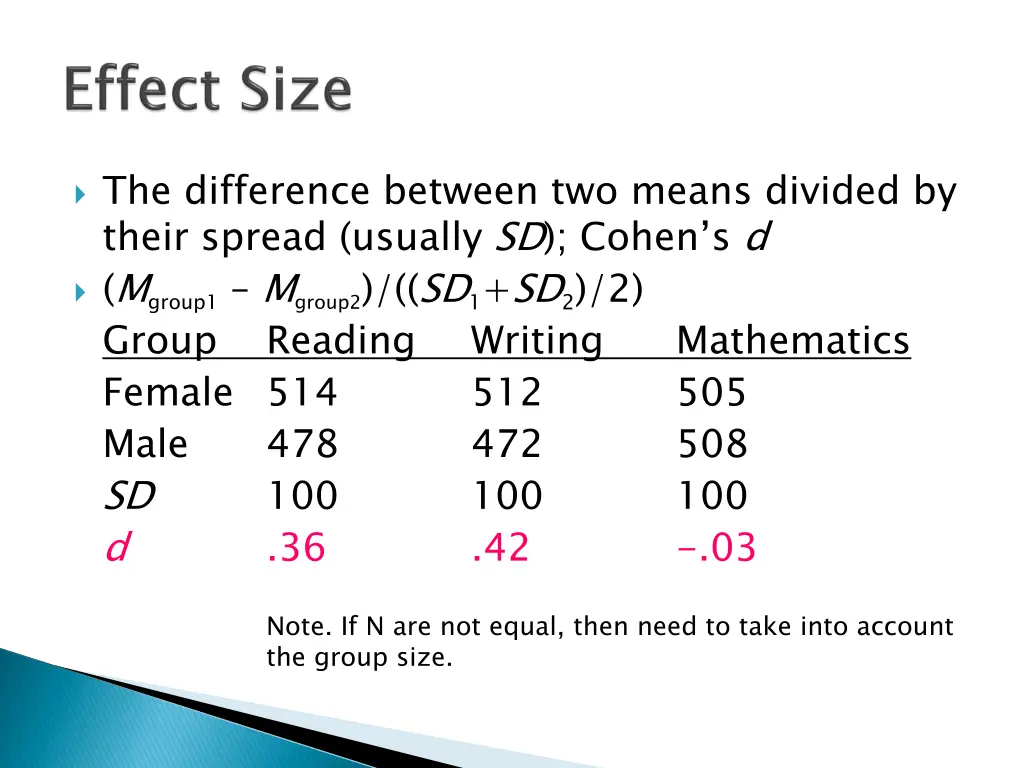the difference between two means divided by their