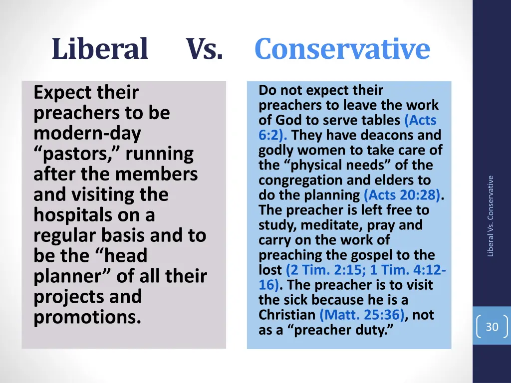 liberal vs conservative 10