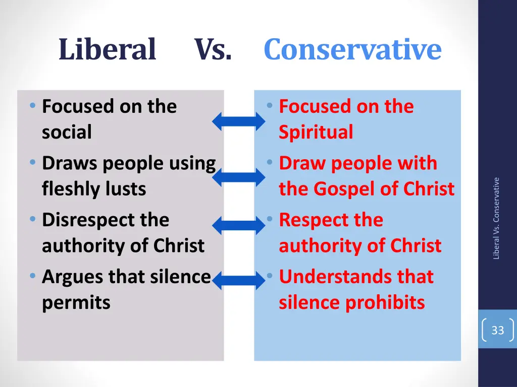 liberal vs conservative 13