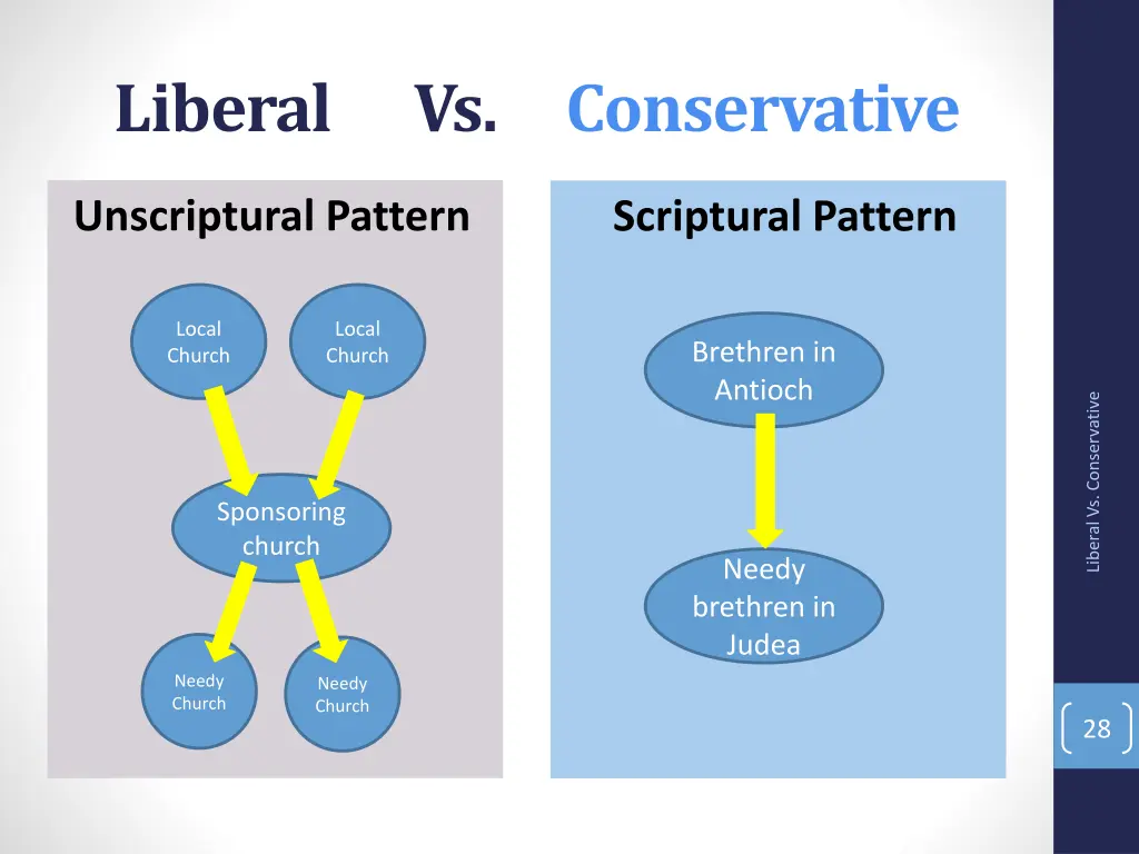 liberal vs conservative 8