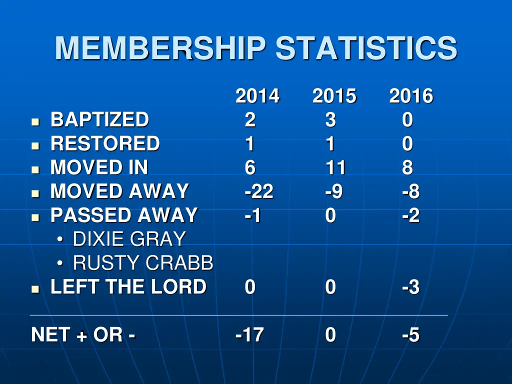 membership statistics