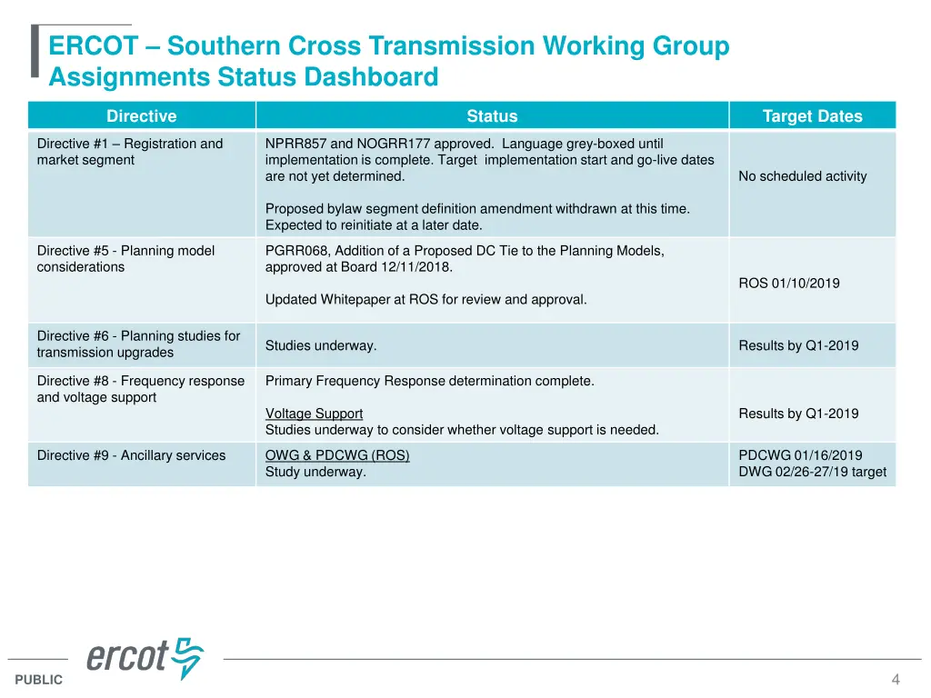 ercot southern cross transmission working group 1