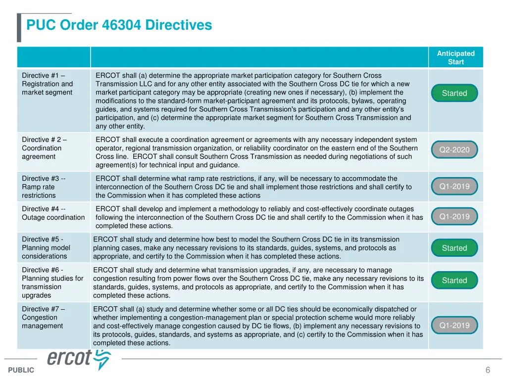 puc order 46304 directives