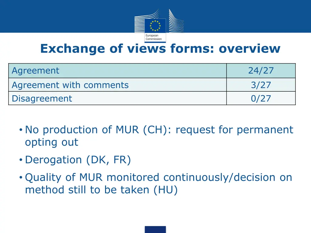 exchange of views forms overview