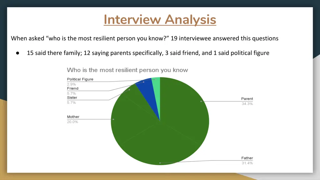 interview analysis