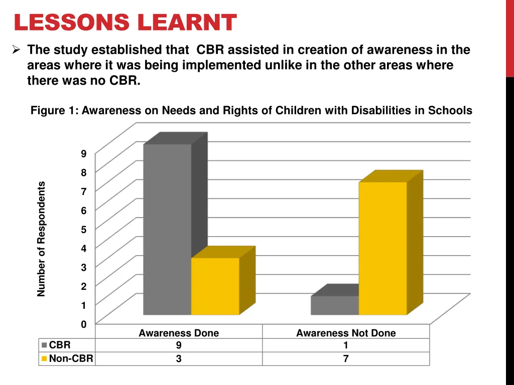 lessons learnt the study established that
