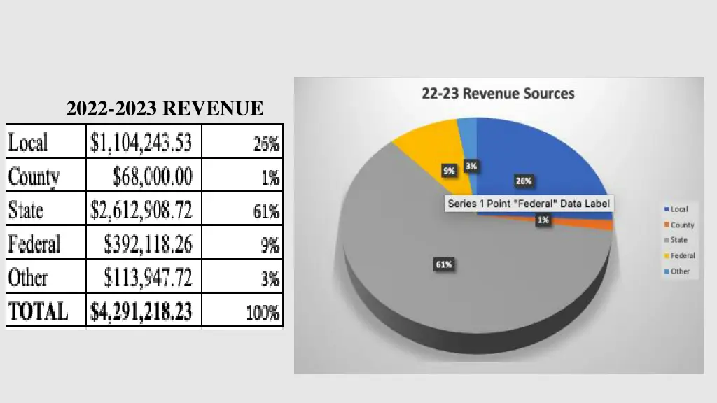 2022 2023 revenue