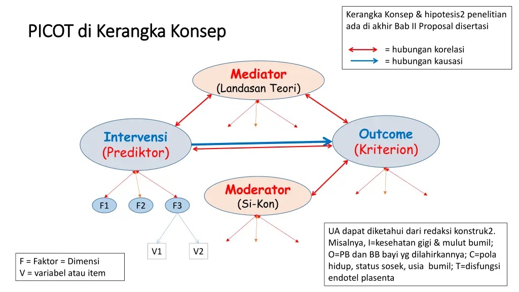 kerangka konsep hipotesis2 penelitian