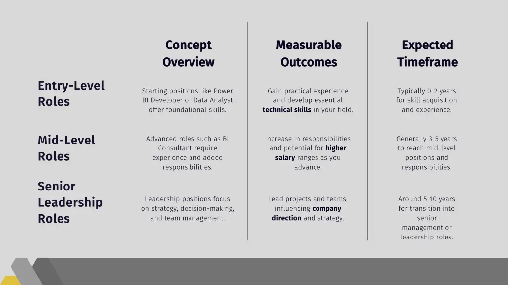 concept concept overview overview