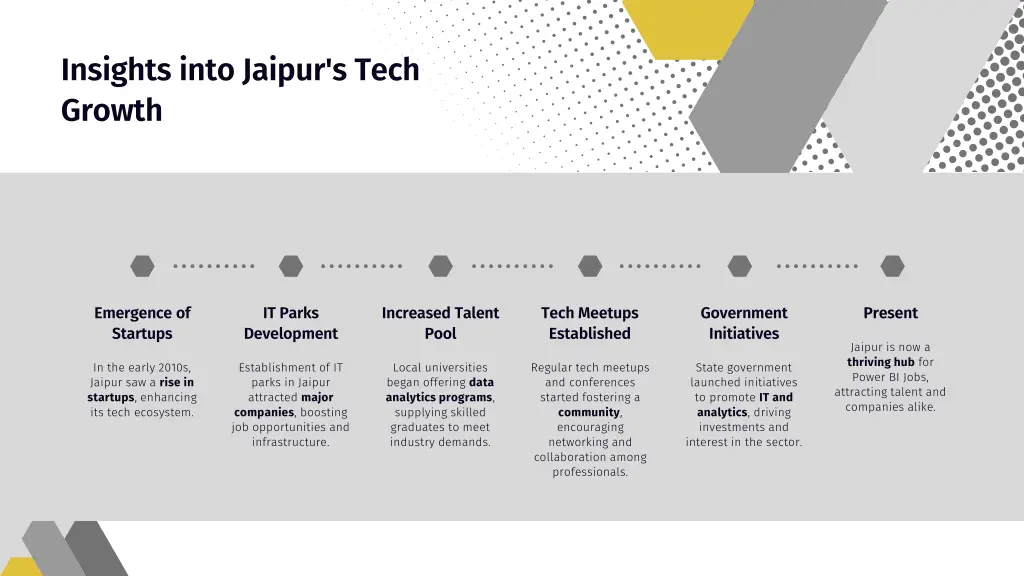 insights into jaipur s tech growth