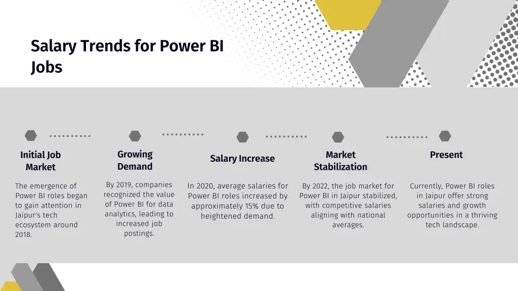 salary trends for power bi jobs
