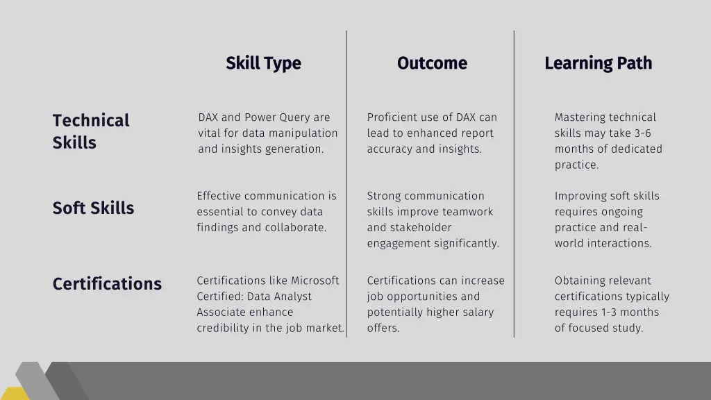 skill type skill type