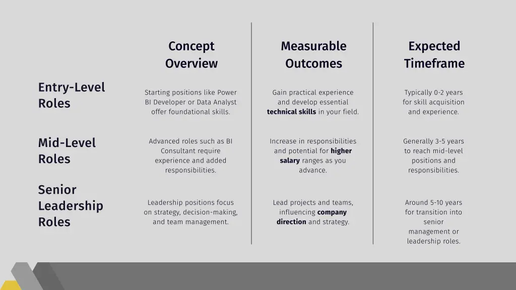 concept overview