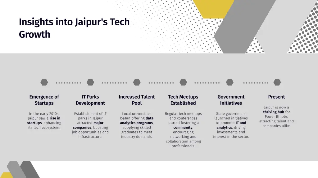 insights into jaipur s tech growth