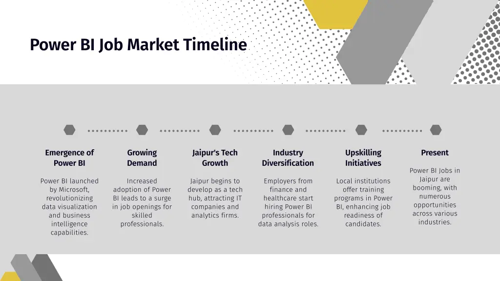 power bi job market timeline