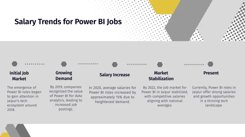 salary trends for power bi jobs