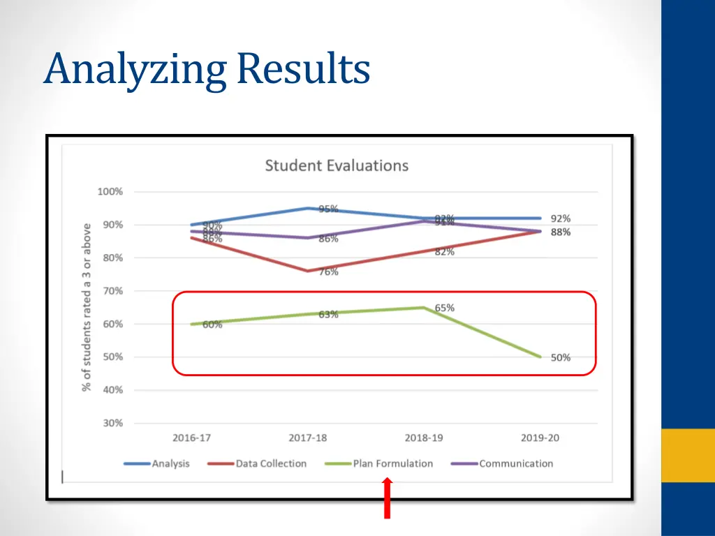 analyzing results 1