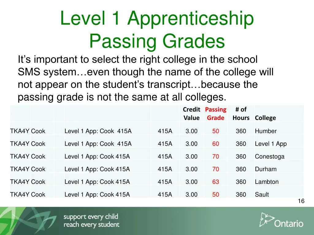 level 1 apprenticeship passing grades
