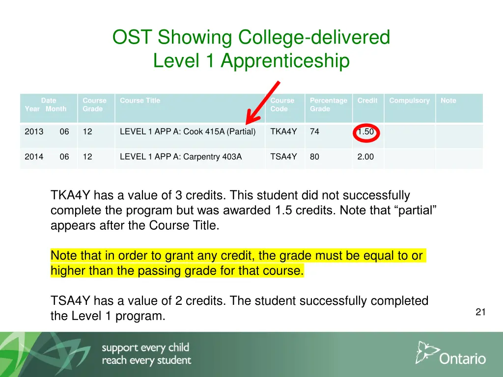 ost showing college delivered level